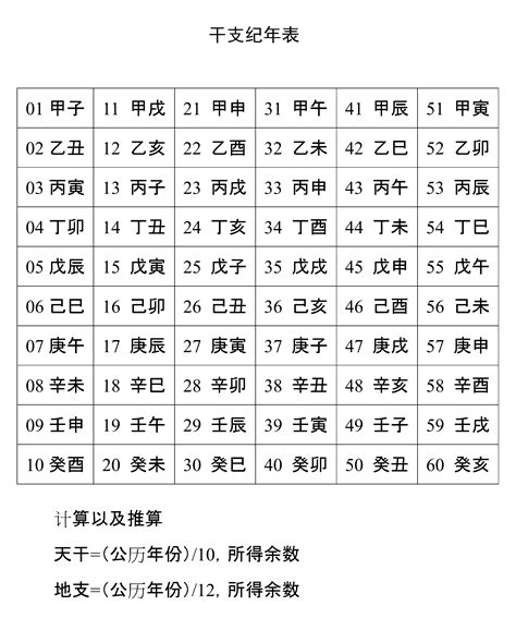 1987天干地支|干支纪年对照表，天干地支年份对照表